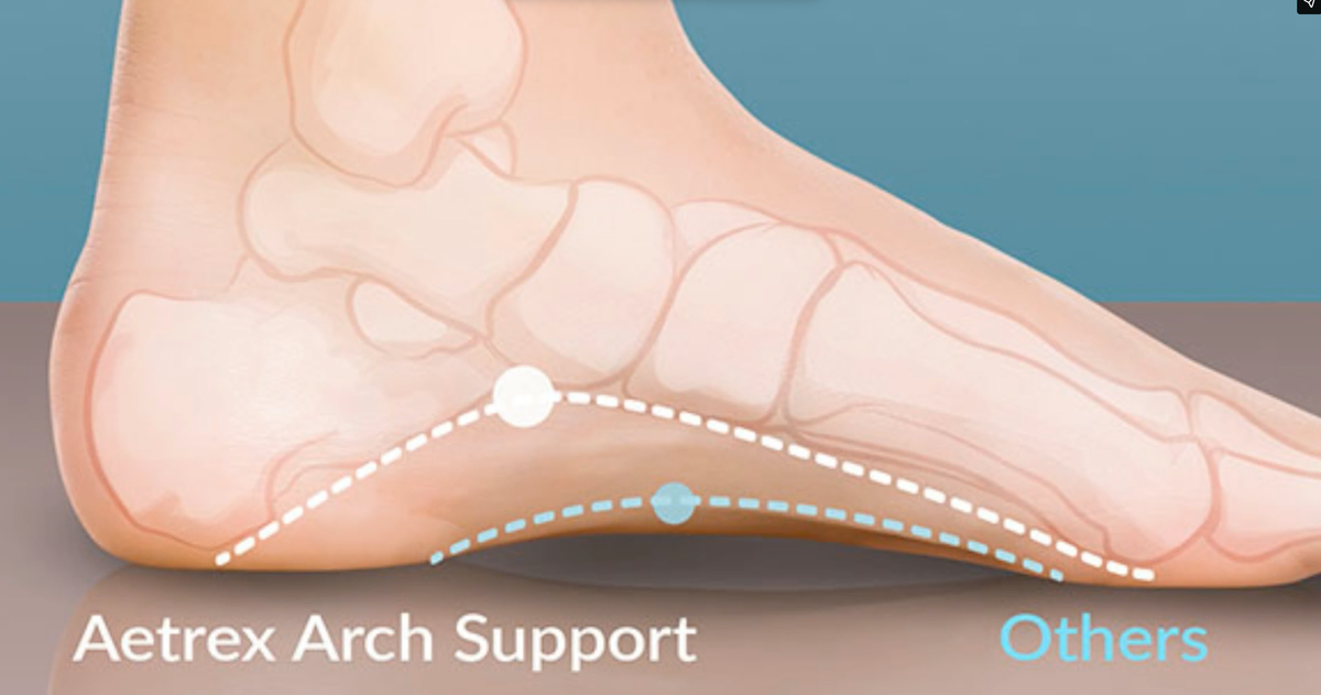 Knowledge Base | Orthotics – Aetrex Technology